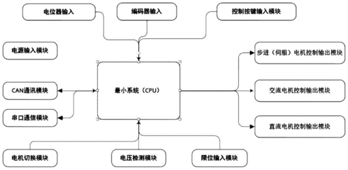 電機(jī)控制系統(tǒng)專利概述與專利申請要點