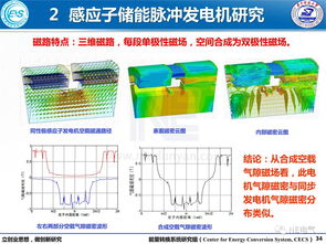新型高速電機原理及關鍵問題研究與軟件開發(fā)策略