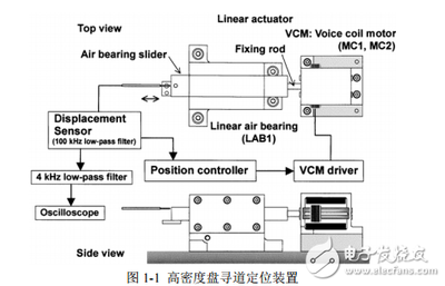 音圈電機位置伺服控制系統(tǒng)的研究與實現(xiàn)