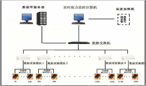 在線控制系統軟件開發 關鍵技術、流程與實踐
