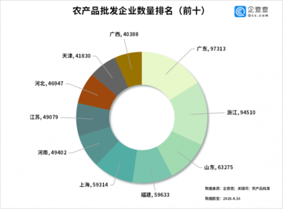 豬肉菜價連降七周，農(nóng)產(chǎn)品批發(fā)市場活力復蘇——三月批發(fā)量激增380%背后的民生圖景